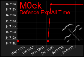 Total Graph of M0ek