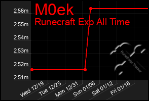 Total Graph of M0ek