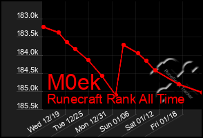 Total Graph of M0ek