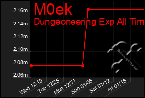 Total Graph of M0ek