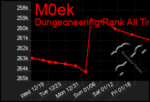 Total Graph of M0ek