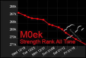 Total Graph of M0ek