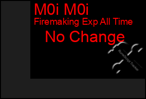 Total Graph of M0i M0i