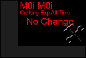 Total Graph of M0i M0i