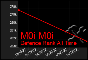 Total Graph of M0i M0i