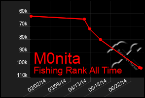 Total Graph of M0nita