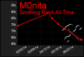 Total Graph of M0nita