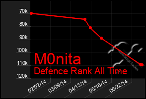 Total Graph of M0nita