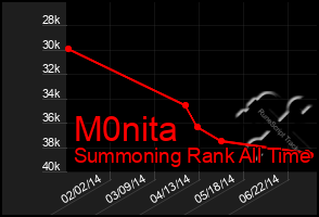 Total Graph of M0nita