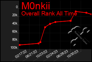 Total Graph of M0nkii