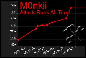 Total Graph of M0nkii