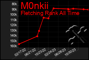 Total Graph of M0nkii