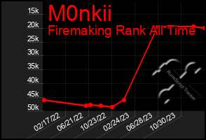 Total Graph of M0nkii