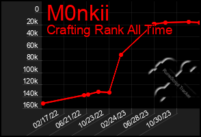 Total Graph of M0nkii