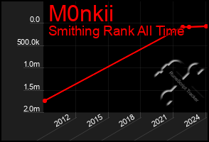 Total Graph of M0nkii