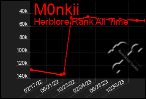 Total Graph of M0nkii