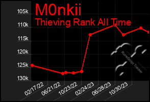 Total Graph of M0nkii