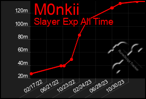 Total Graph of M0nkii