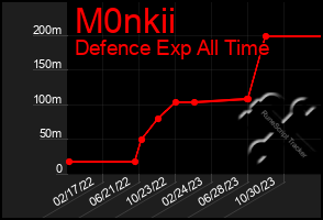 Total Graph of M0nkii