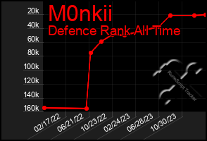 Total Graph of M0nkii