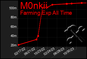 Total Graph of M0nkii