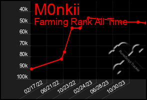 Total Graph of M0nkii