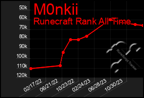 Total Graph of M0nkii