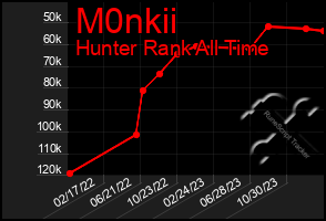 Total Graph of M0nkii