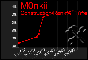 Total Graph of M0nkii