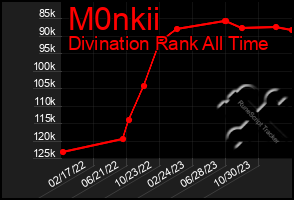 Total Graph of M0nkii