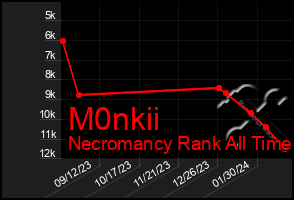 Total Graph of M0nkii