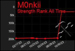 Total Graph of M0nkii