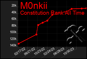 Total Graph of M0nkii