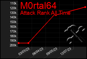 Total Graph of M0rtal64