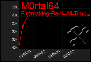 Total Graph of M0rtal64