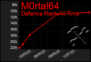 Total Graph of M0rtal64