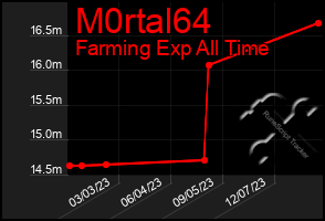 Total Graph of M0rtal64