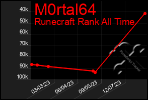 Total Graph of M0rtal64