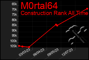 Total Graph of M0rtal64