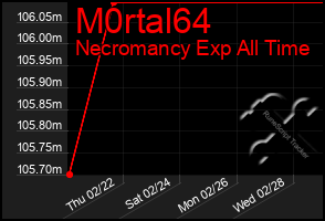 Total Graph of M0rtal64