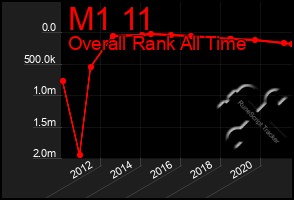 Total Graph of M1 11