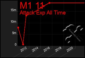 Total Graph of M1 11