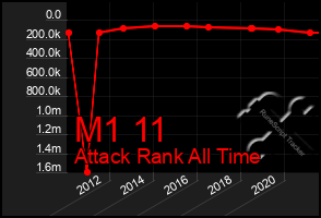 Total Graph of M1 11