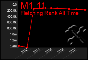 Total Graph of M1 11