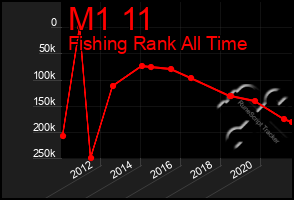 Total Graph of M1 11
