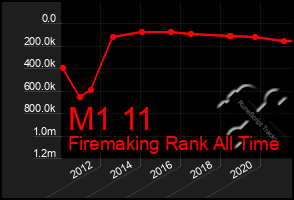 Total Graph of M1 11