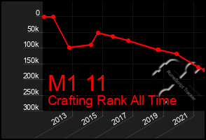 Total Graph of M1 11