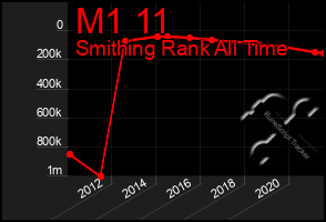 Total Graph of M1 11