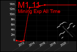 Total Graph of M1 11