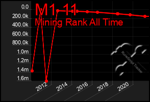 Total Graph of M1 11
